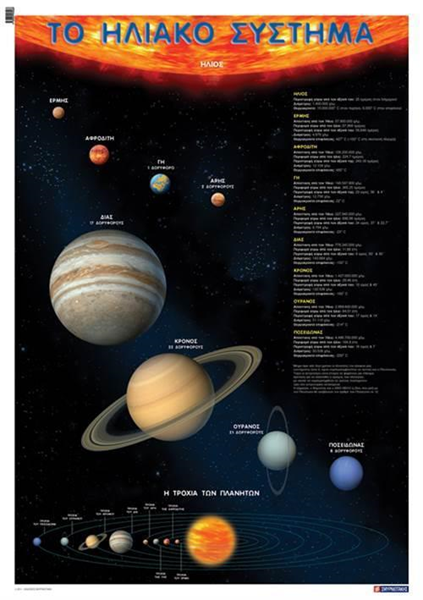ΑΦΙΣΑ ΕΚΠΑΙΔΕΥΤΙΚΗ ΤΟ ΗΛΙΑΚΟ ΣΥΣΤΗΜΑ   60Χ80ΕΚ. ΣΥΜΡΝΙΩΤΑΚΗΣ