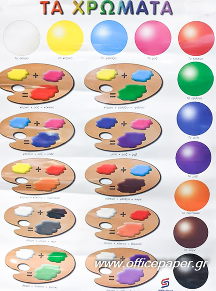 ΑΦΙΣΑ ΕΚΠΑΙΔΕΥΤΙΚΗ - ΤΑ ΨΑΡΙΑ    60Χ80ΕΚ. ΣΥΜΡΝΙΩΤΑΚΗΣ