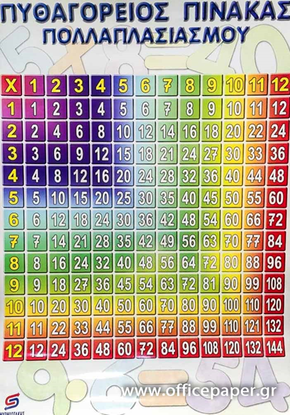 ΑΦΙΣΑ ΕΚΠΑΙΔΕΥΤΙΚΗ -ΠΥΘΑΓΟΡΕΙΟΣ ΠΙΝΑΚΑΣ ΠΟΛΛΑΠΛΑΣΙΑΣΜΟΥ  60Χ80ΕΚ. ΣΥΜΡΝΙΩΤΑΚΗΣ