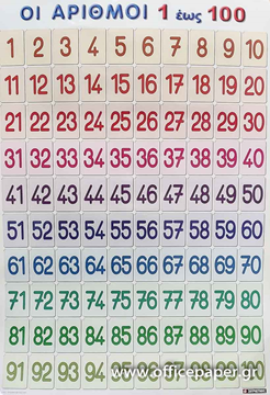 ΑΦΙΣΑ ΕΚΠΑΙΔΕΥΤΙΚΗ -ΟΙ ΑΡΙΘΜΟΙ 1 ΕΩΣ 100  60Χ80ΕΚ. ΣΥΜΡΝΙΩΤΑΚΗΣ
