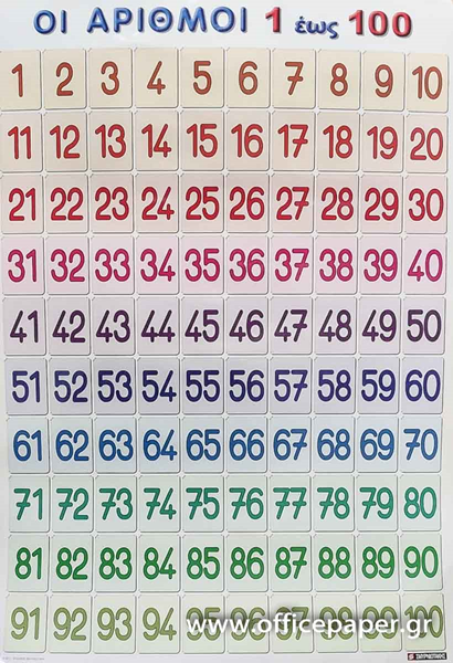 ΑΦΙΣΑ ΕΚΠΑΙΔΕΥΤΙΚΗ -ΟΙ ΑΡΙΘΜΟΙ 1 ΕΩΣ 100  60Χ80ΕΚ. ΣΥΜΡΝΙΩΤΑΚΗΣ
